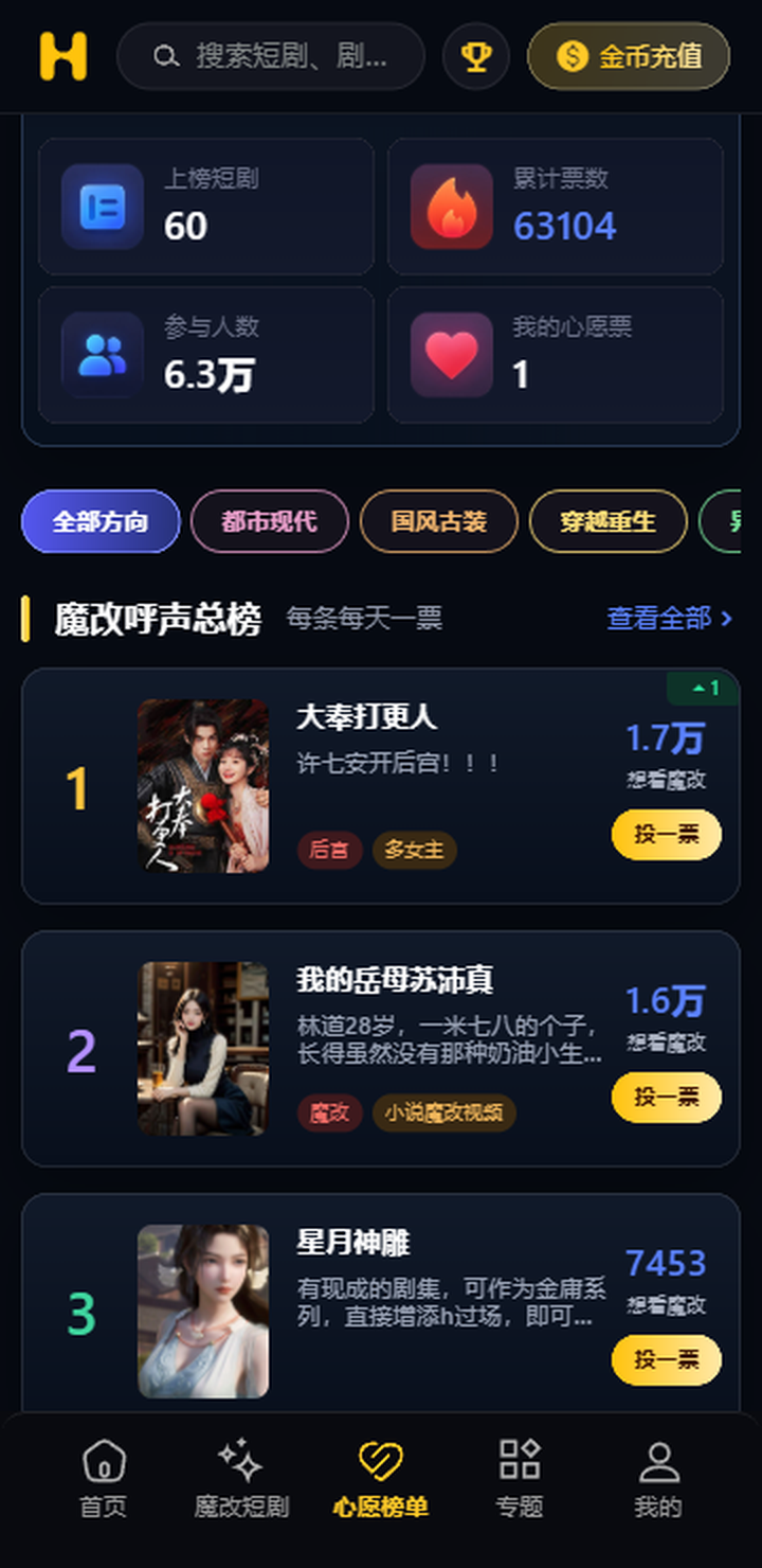 黄瓜短剧魔改剧场版今日热播榜单